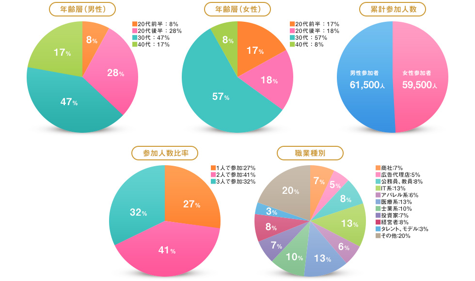 円グラフ