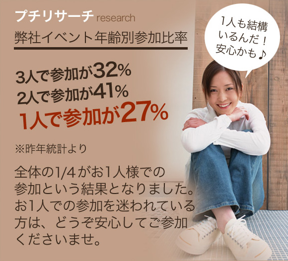 プチリサーチ　弊社イベント年齢別参加比率